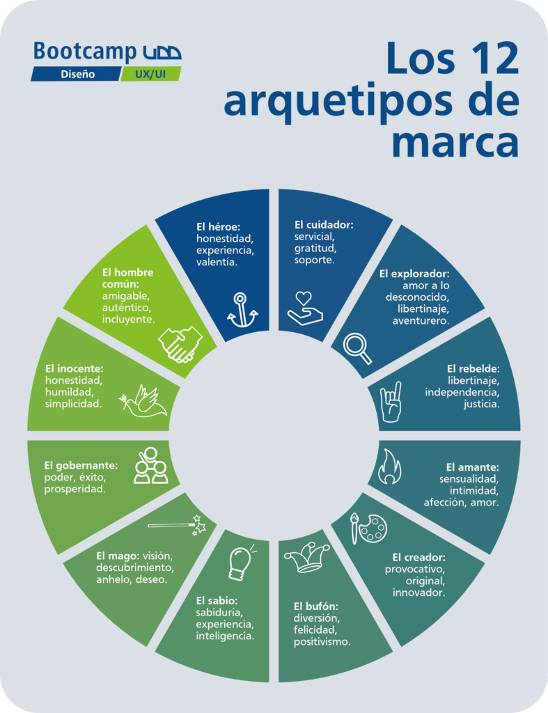 Conoce más sobre la experiencia de usuario, qué es, su importancia y cómo se planifica en nuestro artículo: Diseño de experiencia de usuario, la necesidad actual de las marcas.