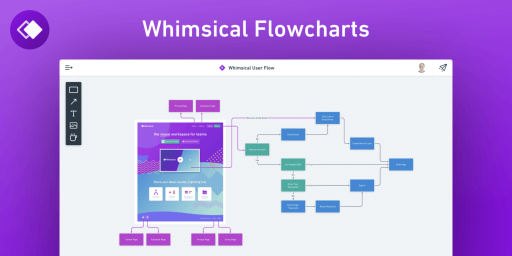 Whimsical: Esta suite de colaboración cuenta con un módulo de wireframing que ofrece una biblioteca de elementos personalizables, incluye casillas de verificación, entradas, botones e íconos de búsqueda. Además, permite que varias personas de un mismo equipo trabajen en un solo documento al mismo tiempo.