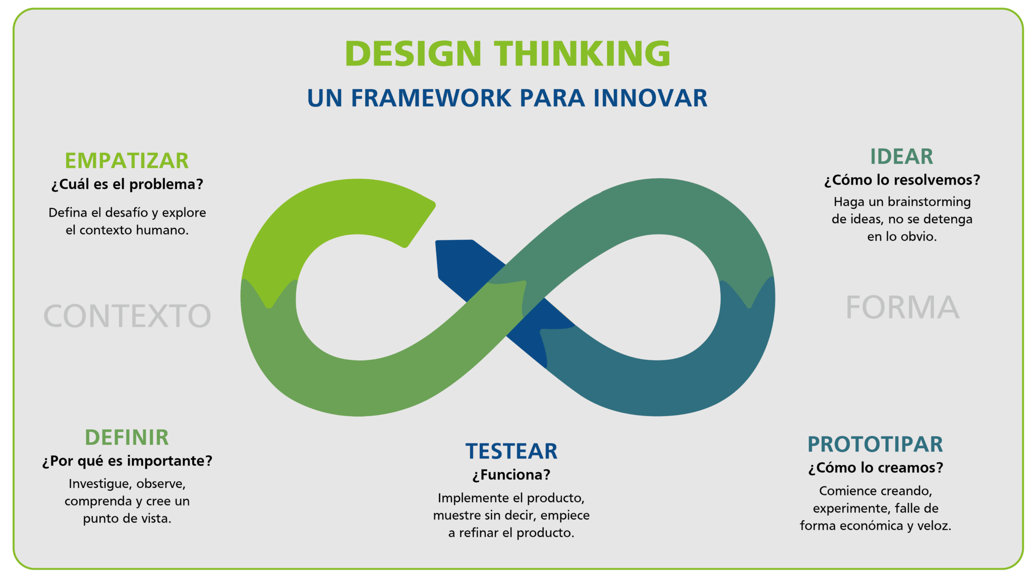 Design Thinking Blog Udd 3668